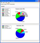 Ratios